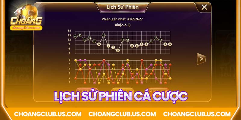 Lịch sử phiên cược rõ ràng